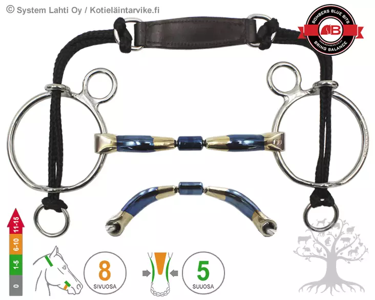 Bombers Curb Gag Barrel 20 - Bombers Curb Gag - 30269-B20 - 6