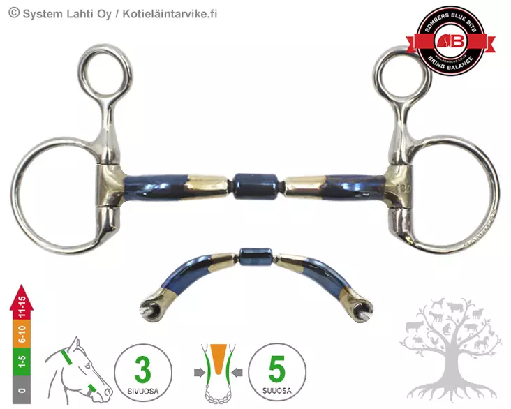 Bombers Drop Cheek Barrel 20 - Bombers Drop Cheek - 30266-B20 - 1