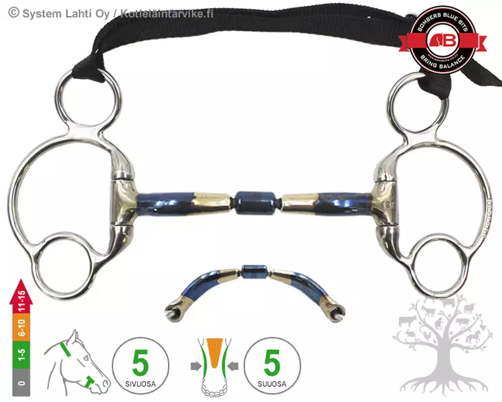 Bombers Eggbutt 2½ Ring Barrel 20 - Bombers Eggbutt 2½ Ring - 30237-B20 - 6