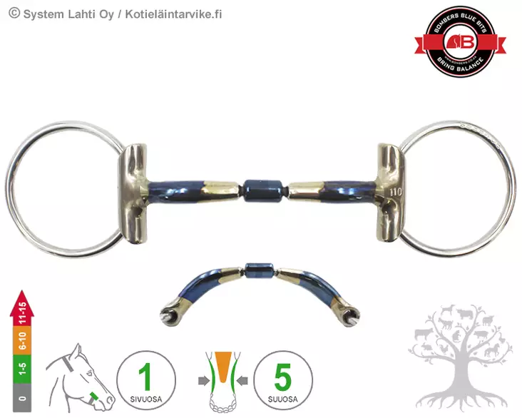 Bombers Eggbutt Loose Ring Barrel 20 - Bombers Eggbutt Loose Ring - 30239-B20 - 4