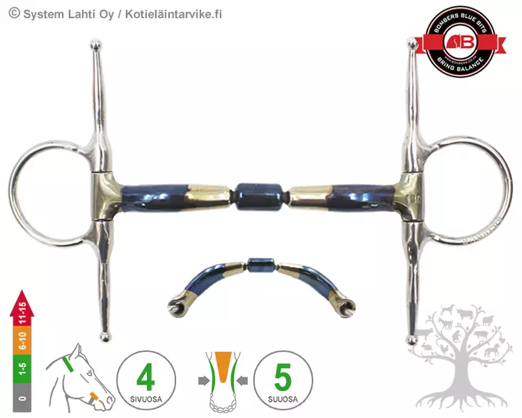 Bombers Full Cheek Barrel 20 - Bombers Full Cheek - 30267-B20 - 4