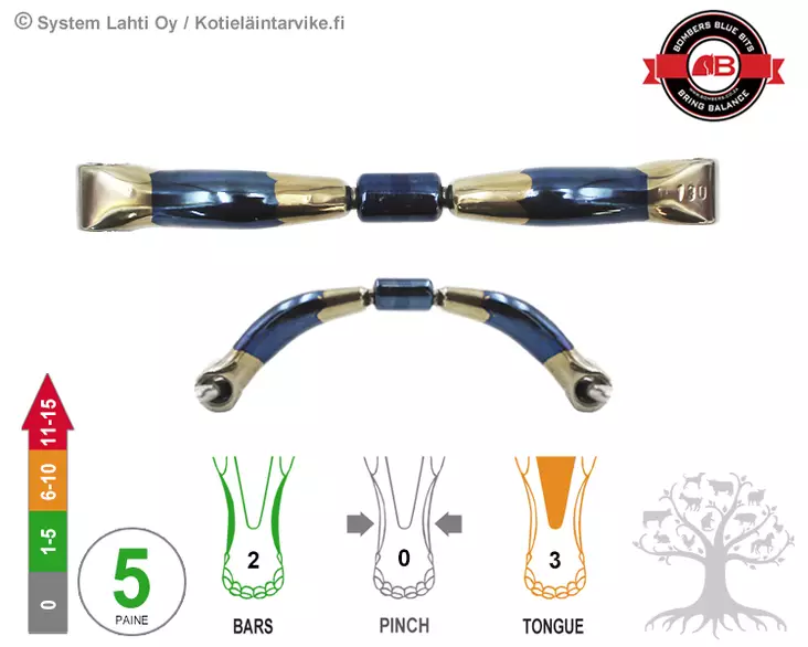 Bombers Full Cheek Loose Ring Barrel 20 - Bombers Full Cheek Loose Ring - 30275-B20 - 1