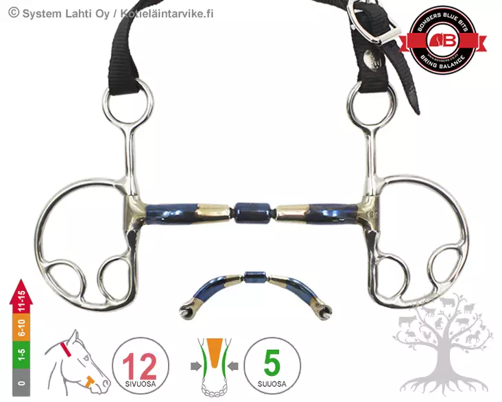 Bombers Kimblewick Barrel 20 - Bombers Kimblewick - 30271-B20 - 1