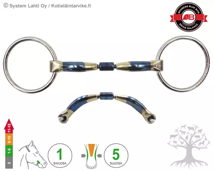 Bombers Loose Ring Barrel 20 - Bombers Loose Ring - 30220-B20 - 1