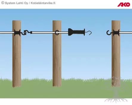 Ako Veräjäjärjestelmä E-line 3.0m-6.0m - Veräjäjärjestelmät - 44255-011 - 5