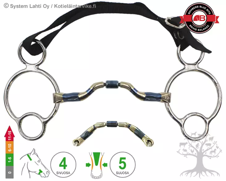 Bombers 2½ -Ring Ported Barrel - Bombers 2½ Ring - 30222-PB - 1