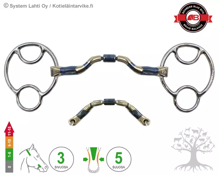 Bombers 2½ -ring Miia Ported Barrel - Bombers 2½ -ring Miia - 30229-PB - 1