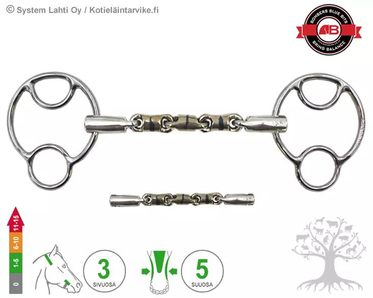 Bombers 2½ -ring Miia Waterford Barrel - Bombers 2½ -ring Miia - 30229-WB - 1