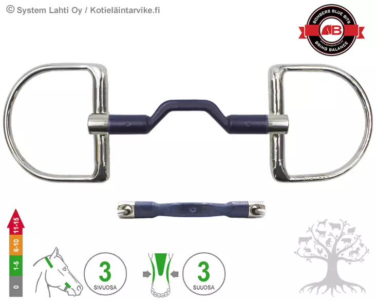 Bombers D-ring Bomber Blue - Bombers D Ring, Dee - 30235-BB - 1