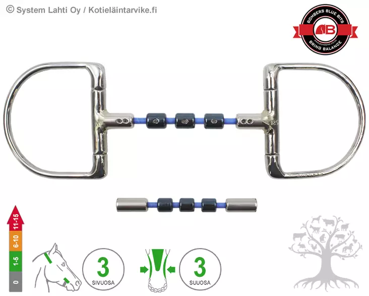 Bombers D-ring Waterford Cable Barrel - Bombers D Ring, Dee - 30235-WCB - 1