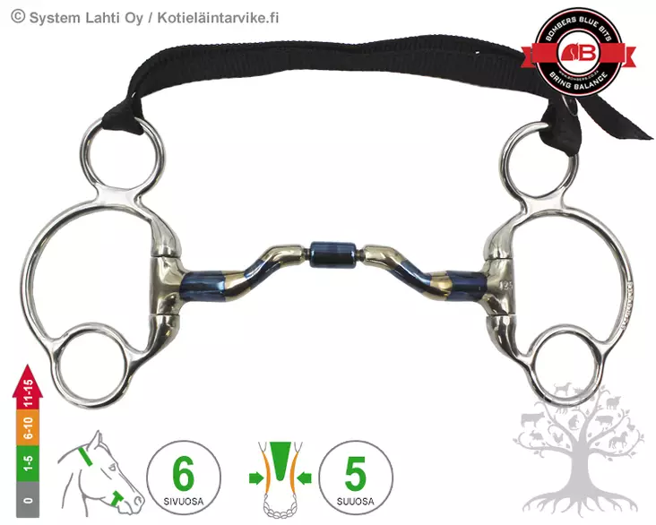 Bombers Eggbutt 2½ -Ring Ported Barrel - Bombers Eggbutt 2½ Ring - 30237-PB - 7