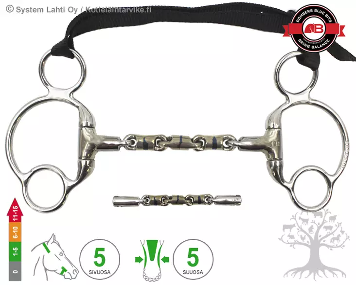 Bombers Eggbutt 2½ -Ring Waterford Barrel - Bombers Eggbutt 2½ Ring - 30237-WB - 6