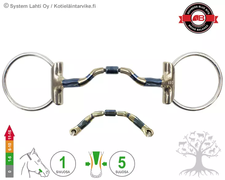 Bombers Eggbutt Loose Ring Ported Barrel - Bombers Eggbutt Loose Ring - 30239-PB - 3