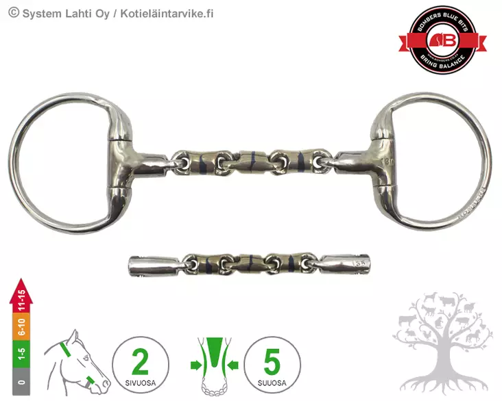 Bombers Eggbutt Waterford Barrel - Bombers Eggbutt - 30238-WB - 1