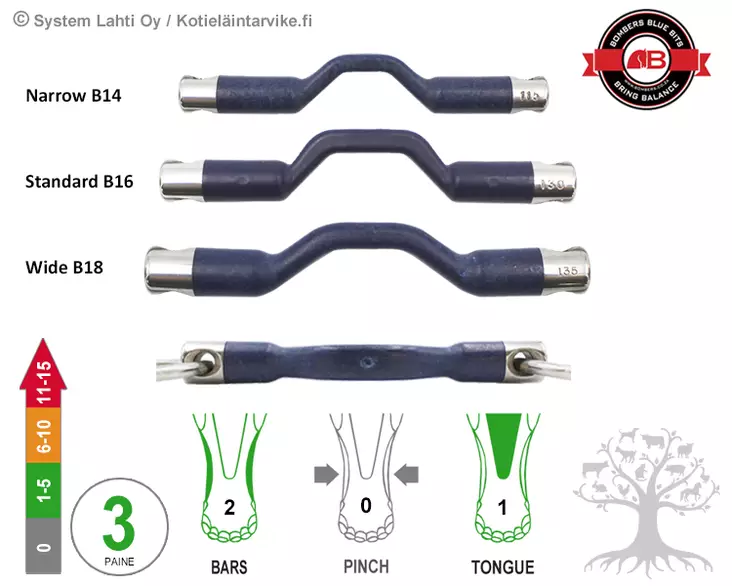 Bombers Full Cheek Loose Ring Bomber Blue - Bombers Full Cheek Loose Ring - 30275-BB - 3