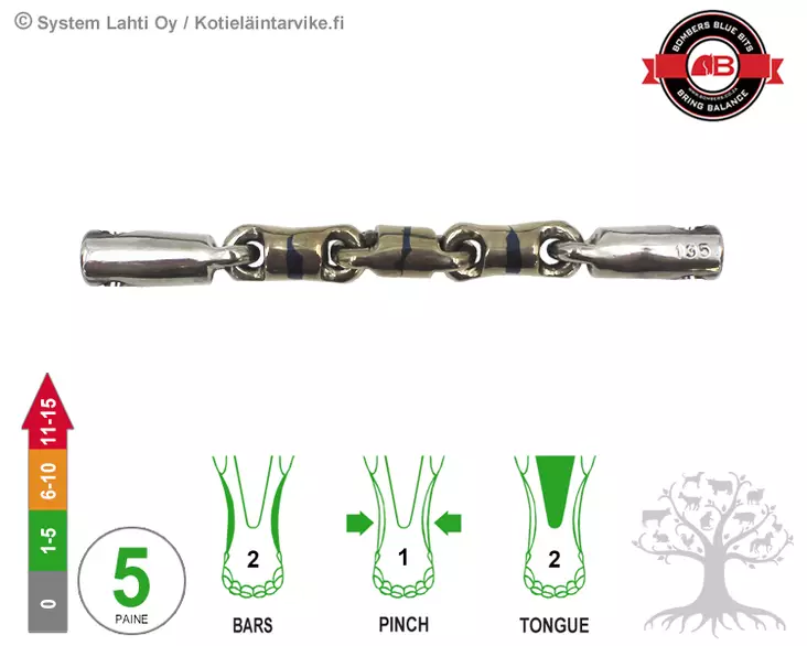 Bombers Hybrid Waterford Barrel - Bombers Hybrid - 30273-WB - 1