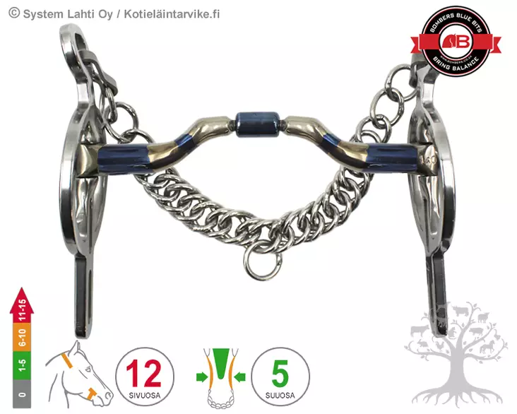 Bombers Liverpool Rotate Ported Barrel - Bombers Liverpool Rotate - 30960-PB - 1