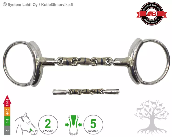 Bombers Loose Ring Tube Waterford Barrel - Bombers Loose Ring Tube - 30221-WB - 1