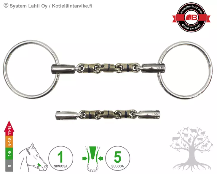 Bombers Loose Ring Waterford Barrel - Bombers Loose Ring - 30220-WB - 1