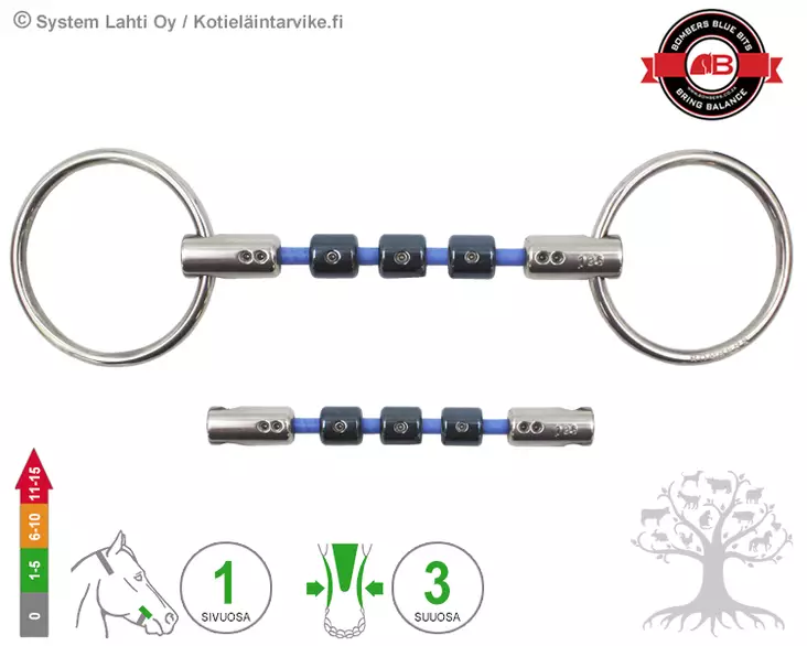 Bombers Loose Ring Waterford Cable Barrel - Bombers Loose Ring - 30220-WCB - 4