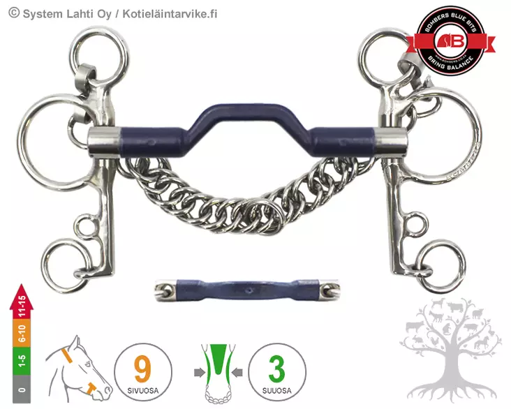 Bombers Pelham Bomber Blue - Bombers Pelham, Pelham Swivel - 30270-BB - 2