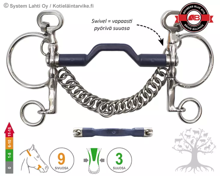 Bombers Pelham Swivel Bomber Blue - Bombers Pelham, Pelham Swivel - 30270-SW-BB - 1