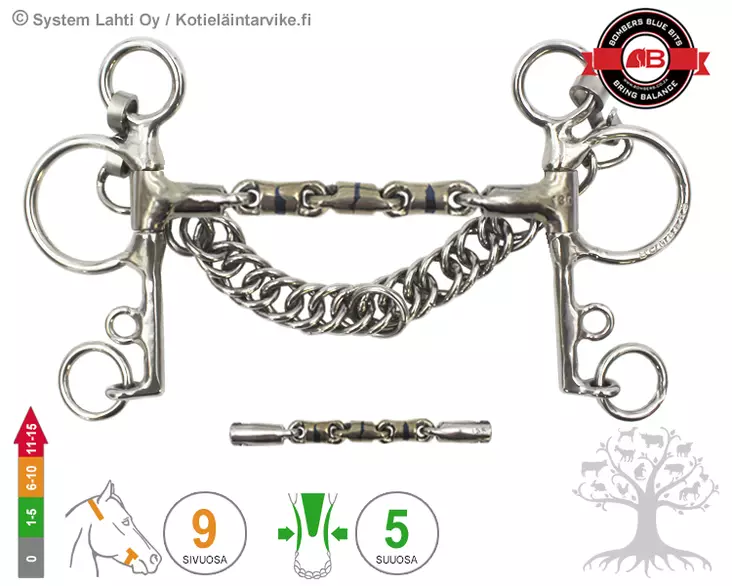 Bombers Pelham Waterford Barrel - Bombers Pelham, Pelham Swivel - 30270-WB - 1