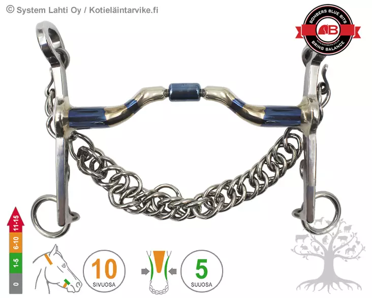 Bombers Weymouth Ported Barrel - Bombers Weymouth, Kanget - 30292-PB - 1