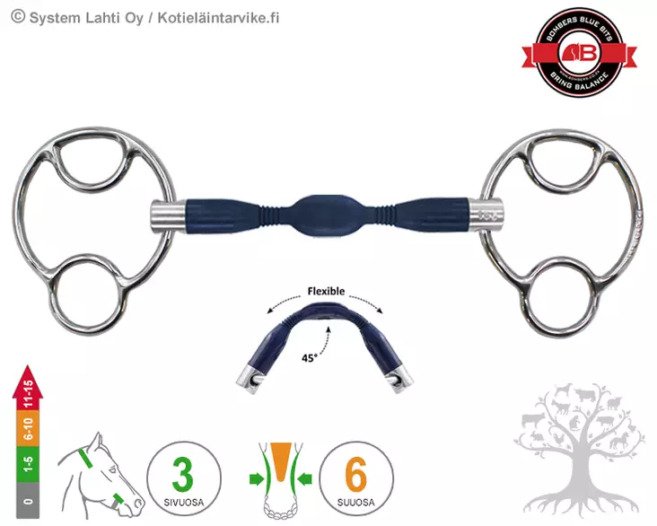 Bombers 2½ -ring Miia Moulded Preferred Contact - Bombers 2½ -ring Miia - 30229-PC - 1