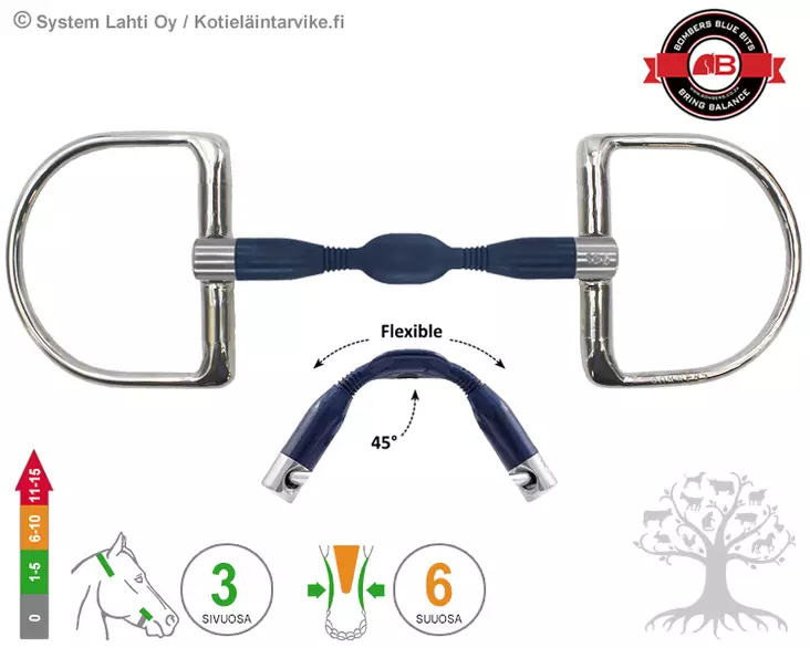 Bombers D-ring Moulded Preferred Contact - Bombers D Ring, Dee - 30235-PC - 1