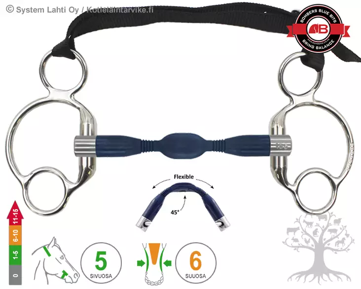 Bombers Eggbutt 2½ Ring Moulded Preferred Contact - Bombers Eggbutt 2½ Ring - 30237-PC - 1