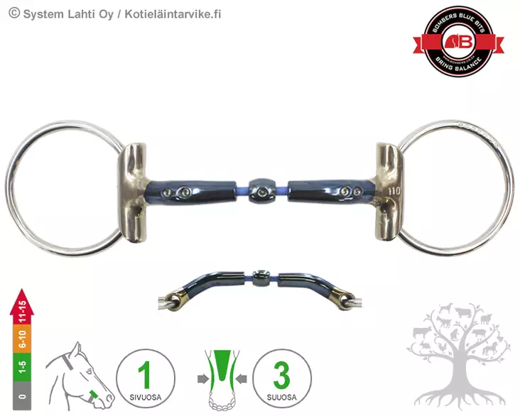 Bombers Eggbutt Loose Ring Elliptical Cable - Bombers Eggbutt Loose Ring - 30239-EC - 3