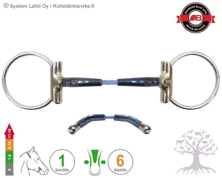 Bombers Eggbutt Loose Ring Snaffle Cable - Bombers Eggbutt Loose Ring - 30239-SC - 3