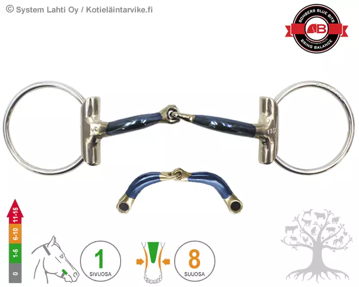 Bombers Eggbutt Loose Ring Snaffle Ultra Comfy - Bombers Eggbutt Loose Ring - 30239-SUC - 1