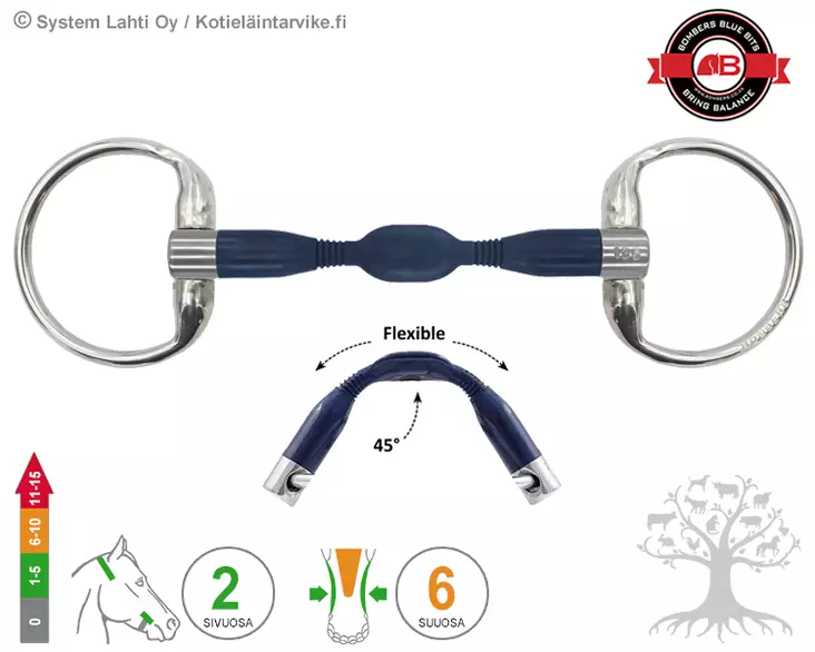 Bombers Eggbutt Moulded Preferred Contact - Bombers Eggbutt - 30238-PC - 1