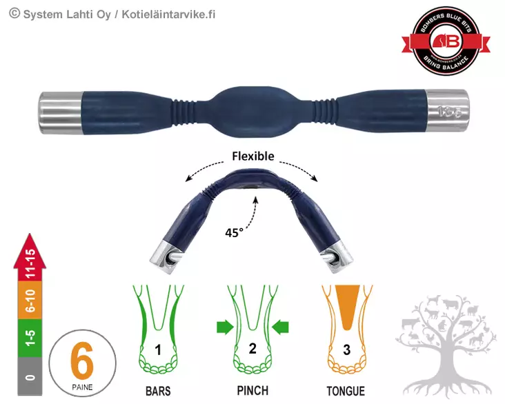 Bombers Full Cheek Loose Ring Moulded Preferred Contact - Bombers Full Cheek Loose Ring - 30275-PC - 1