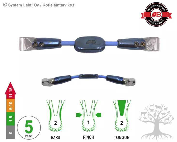 Bombers Hybrid Control Plate Cable - Bombers Hybrid - 30273-CPC - 1