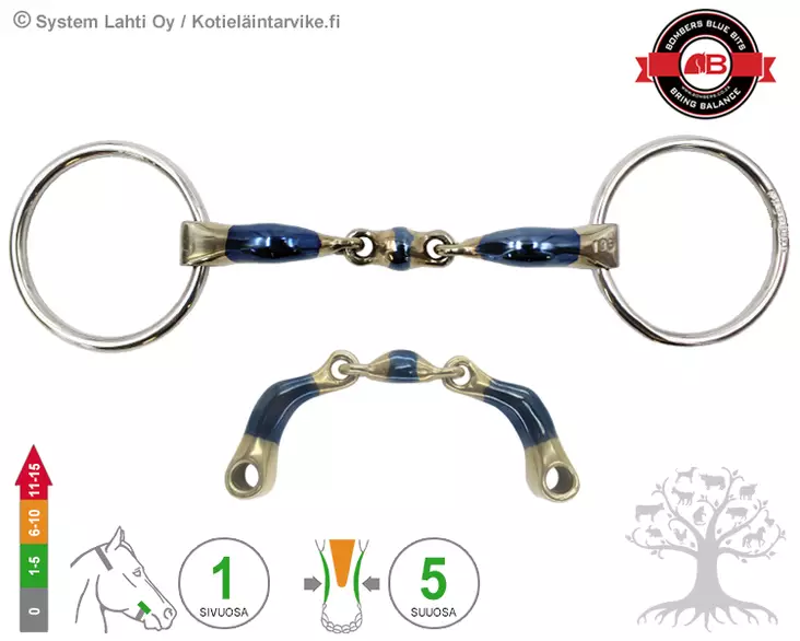 Bombers Loose Ring Elliptical Dressage Control - Bombers Loose Ring - 30220-EDC - 1