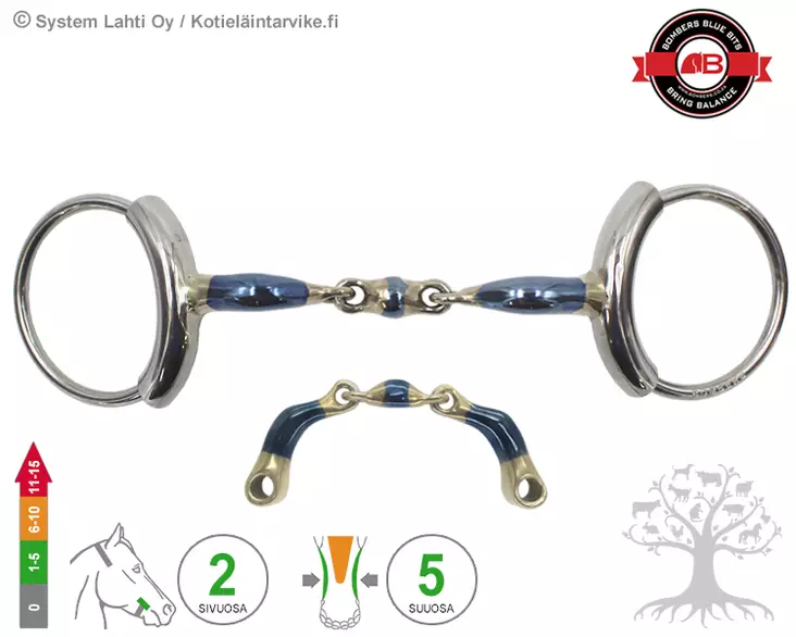 Bombers Loose Ring Tube Elliptical Dressage Control - Bombers Loose Ring Tube - 30221-EDC - 3