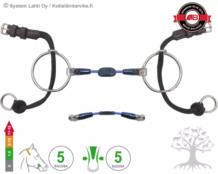 Bombers Medium Ring Gag Control Plate Cable - Bombers Medium Ring Gag - 30268-CPC - 1