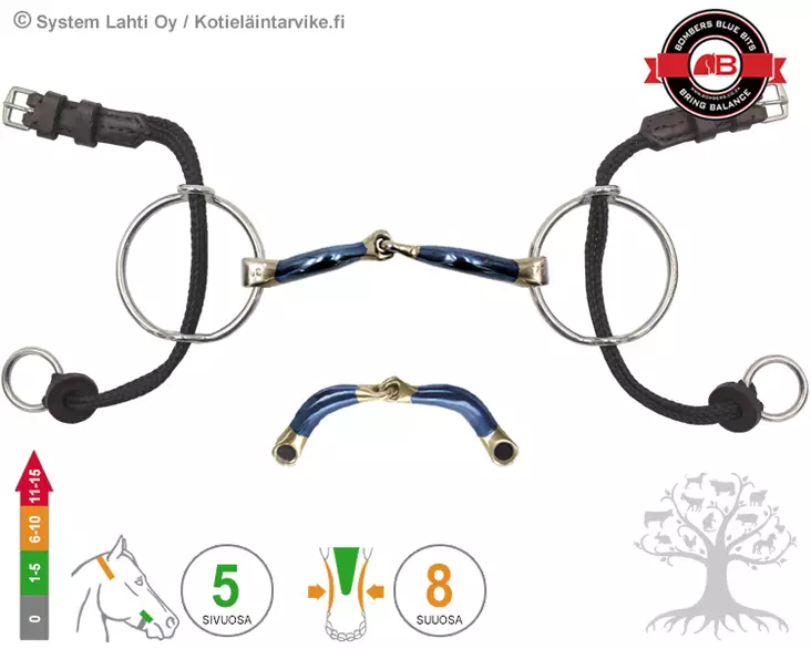 Bombers Medium Ring Gag Snaffle Ultra Comfy - Bombers Medium Ring Gag - 30268-SUC - 1