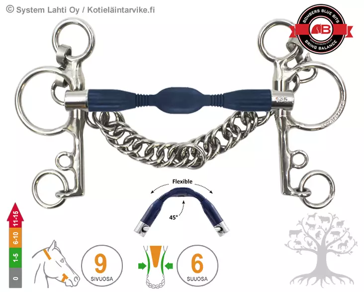 Bombers Pelham Moulded Preferred Contact - Bombers Pelham, Pelham Swivel - 30270-PC - 1