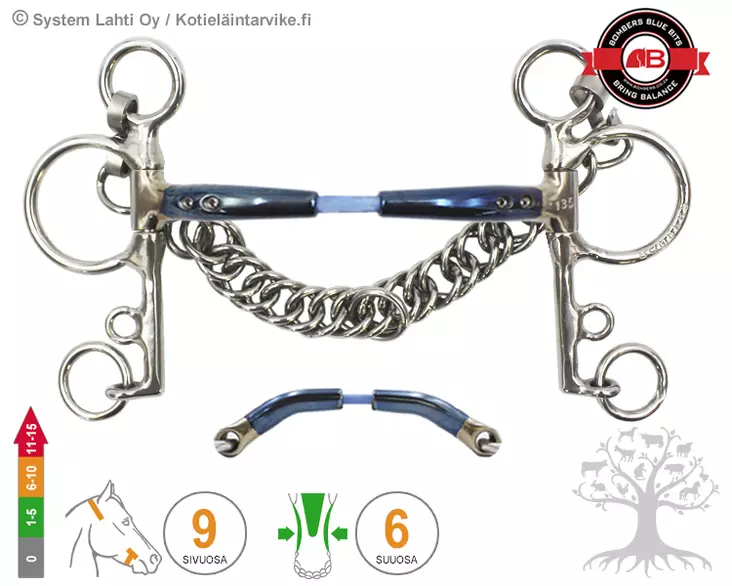 Bombers Pelham Snaffle Cable - Bombers Pelham, Pelham Swivel - 30270-SC - 1