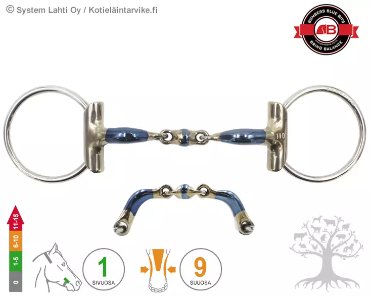 Bombers Eggbutt Loose Ring Elliptical Dressage - Bombers Eggbutt Loose Ring - 30239-ED - 3