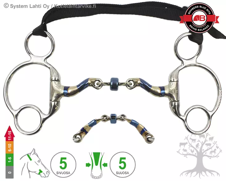 Bombers Eggbutt 2½ -Ring McHardy - Bombers Eggbutt 2½ Ring - 30237-MH - 6