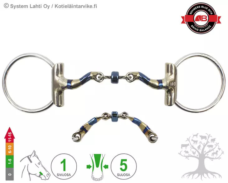 Bombers Eggbutt Loose Ring McHardy - Bombers Eggbutt Loose Ring - 30239-MH - 3