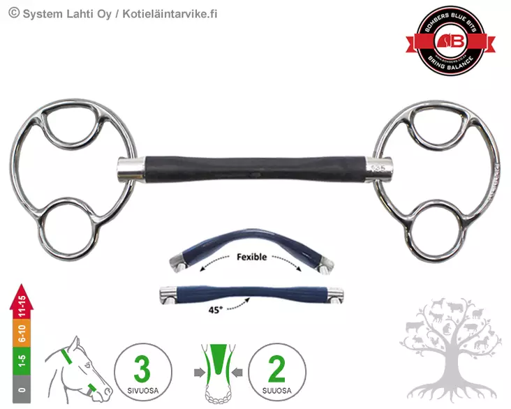 Bombers 2½ -ring Miia Moulded Mullen - Bombers 2½ -ring Miia - 30229-MM - 1