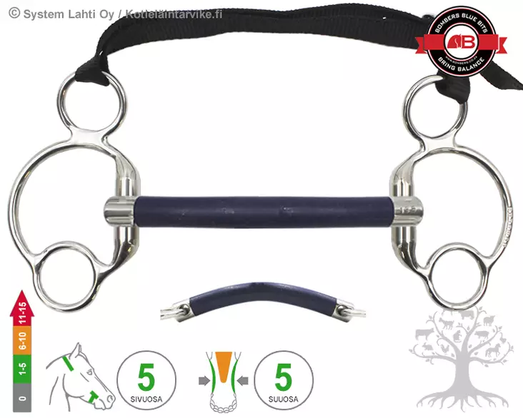 Bombers Eggbutt 2½ Ring Bomber Blue Mullen - Bombers Eggbutt 2½ Ring - 30237-BBM - 6