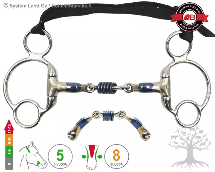 Bombers Eggbutt 2½ -Ring Colin Miles - Bombers Eggbutt 2½ Ring - 30237-CM - 6