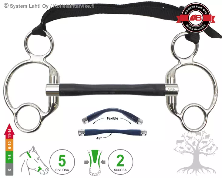 Bombers Eggbutt 2½ -Ring Moulded Mullen - Bombers Eggbutt 2½ Ring - 30237-MM - 1